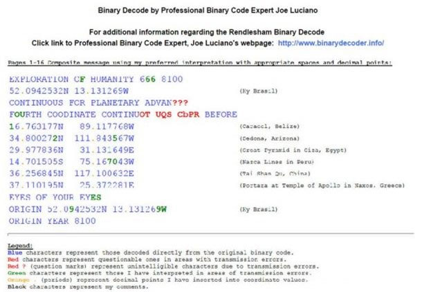 The binary code table shows the coordinates of Hy-Brasil and several other landmarks.
